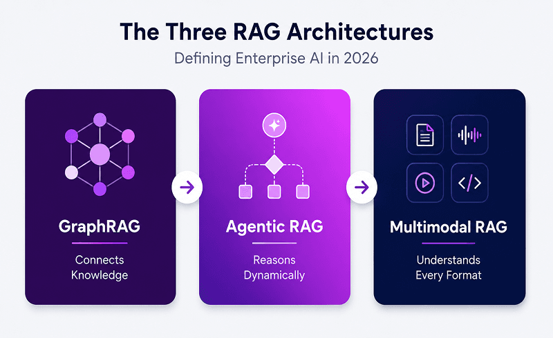 best embedding model for rag