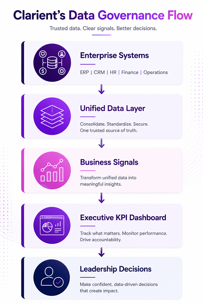 digital transformation metrics