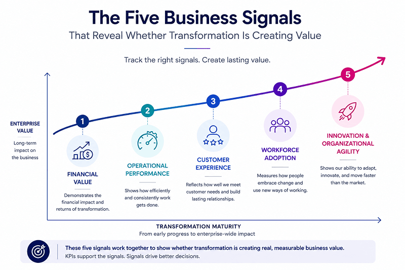 digital transformation metrics
