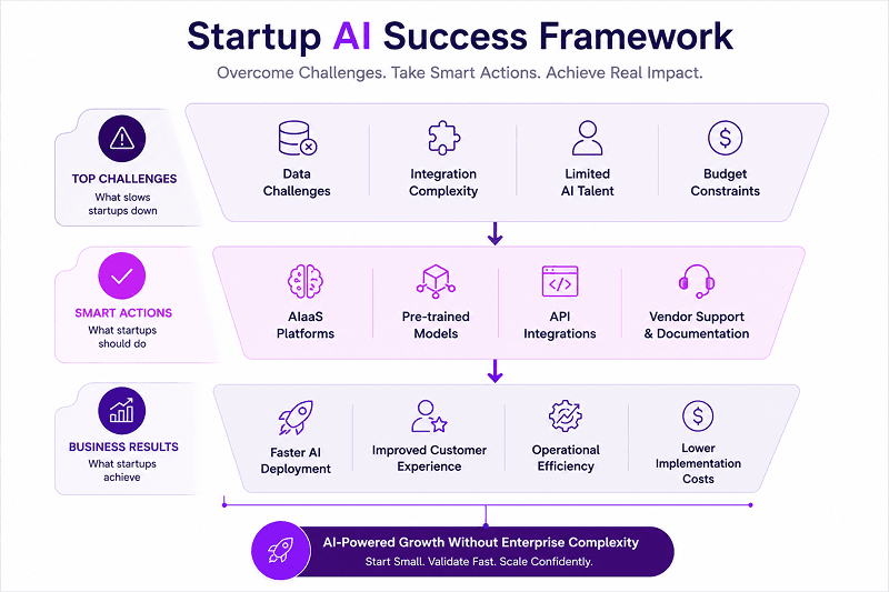 Ai Powered Business Transformation