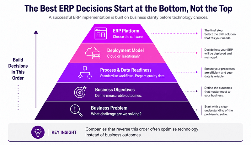 cloud based erp vs traditional erp