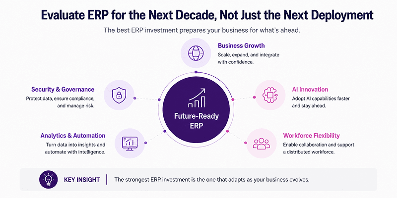 cloud erp implementation