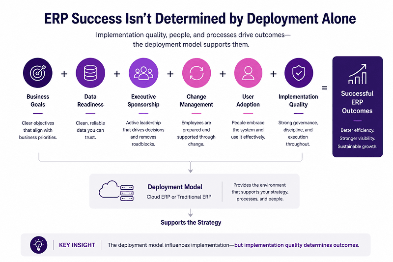 erp migration to cloud