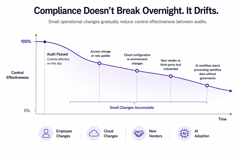 compliance audit software