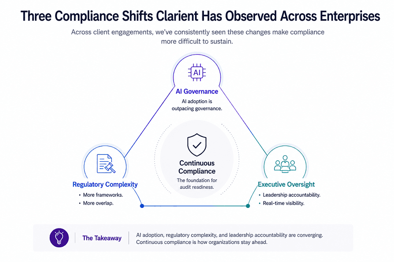 continuous compliance monitoring