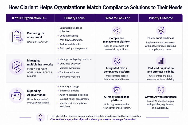 compliance and risk management