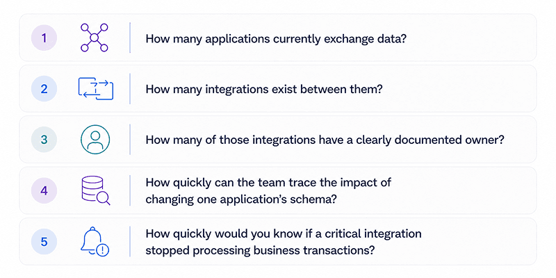 enterprise integration architecture