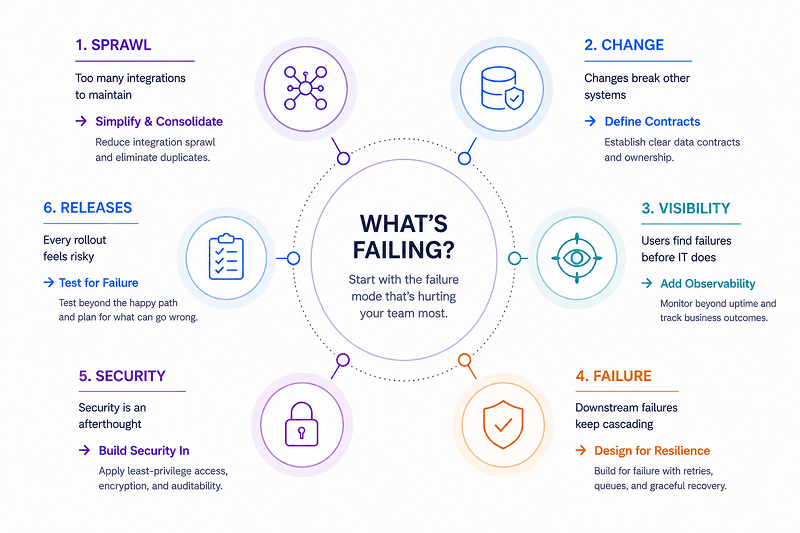 enterprise application strategy
