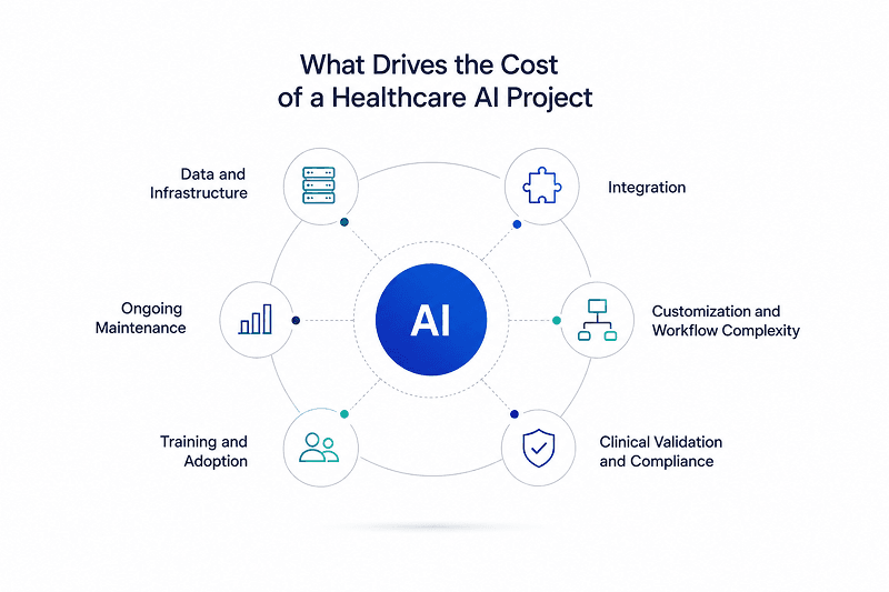 digital transformation in healthcare industry