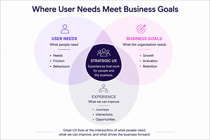 user experience strategy
