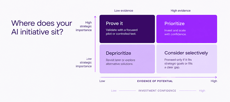 how to create enterprise ai strategy