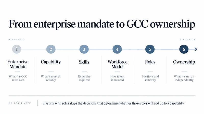 gcc talent strategy