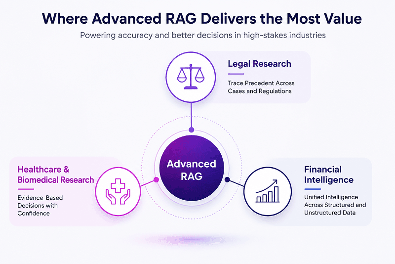 vector database for rag