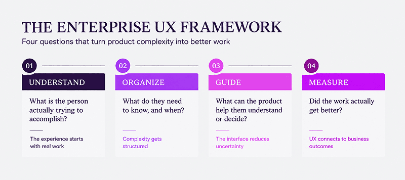 enterprise ux design