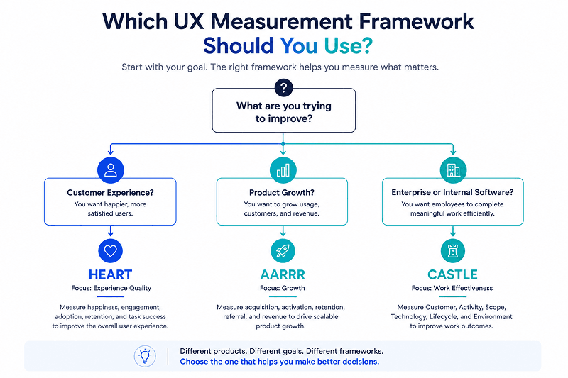 how to measure ux success