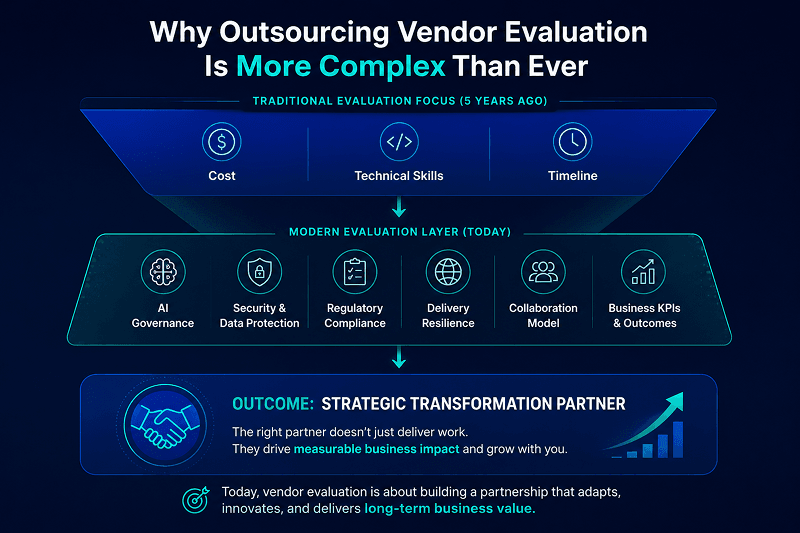 how to find outsourcing partner