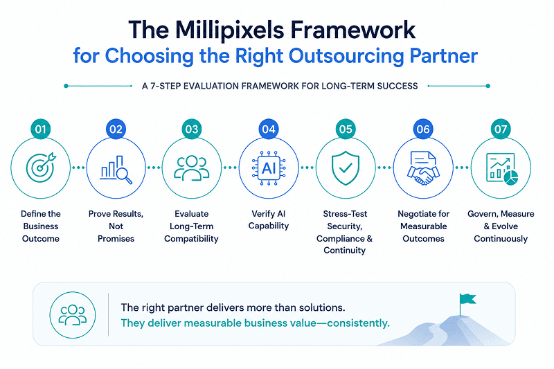 how to choose the right outsourcing partner