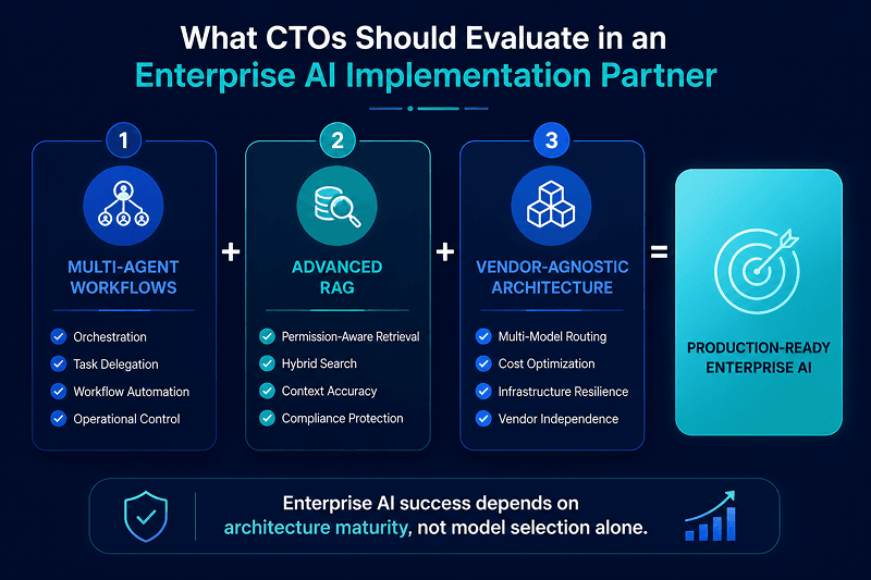 generative AI integration services for enterprise
