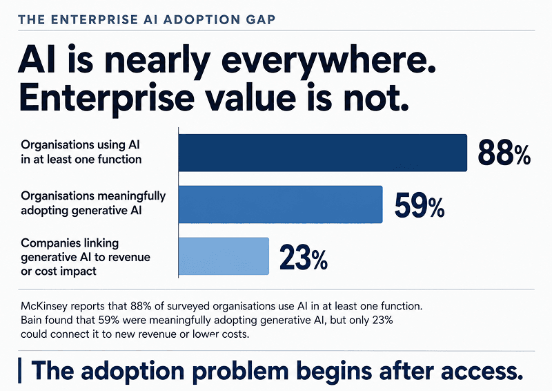 enterprise ai adoption challenges
