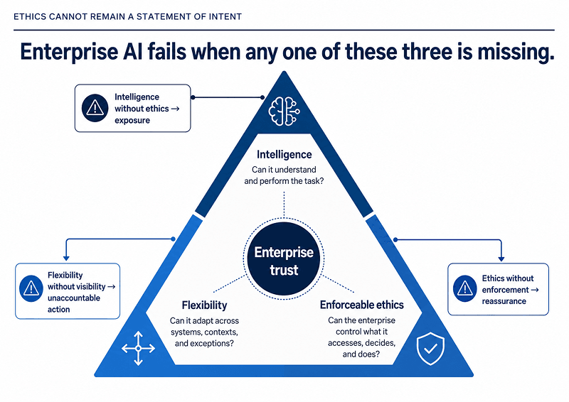 ai governance challenges
