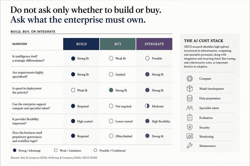enterprise ai adoption challenges