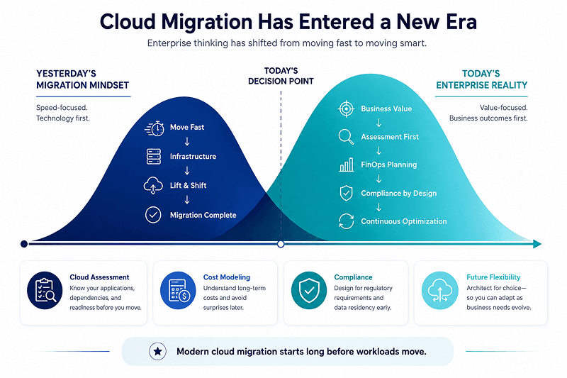 cloud migration consulting services