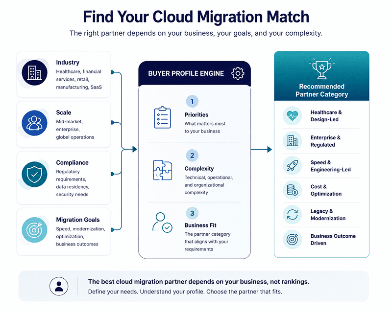 cloud migration consulting