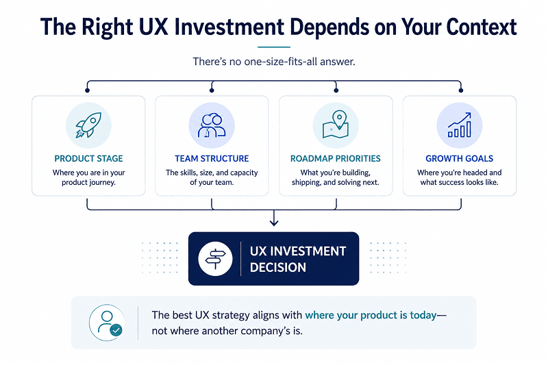 saas ux design agency