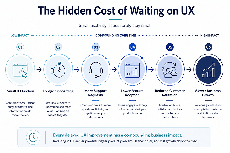 agency vs in house ux design