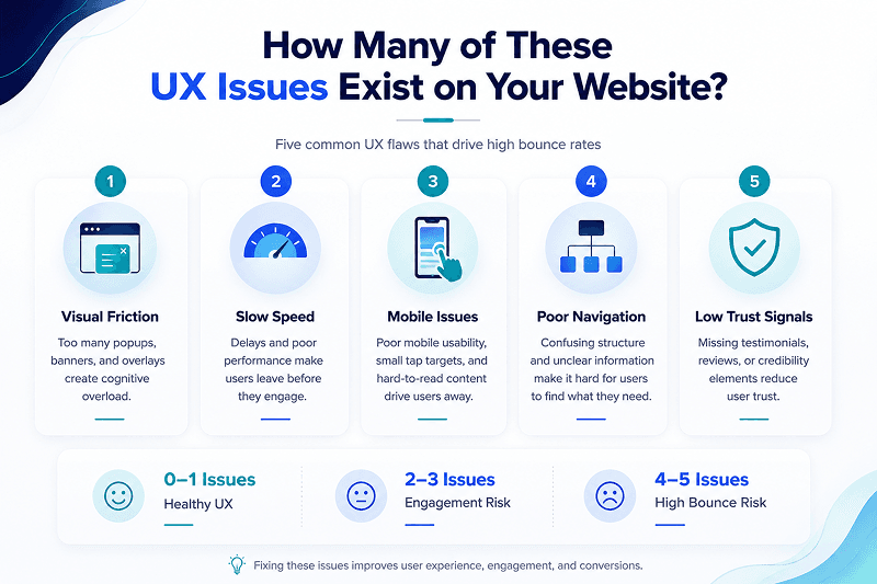 UX audit services