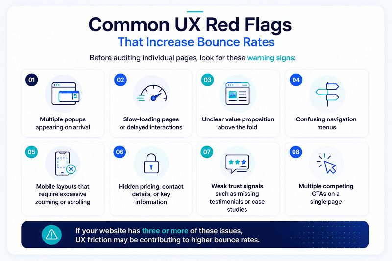 custom UI UX solutions