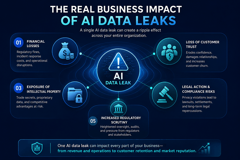 data leak prevention